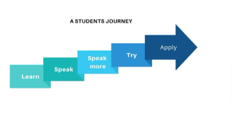 JoStudy - English Academy