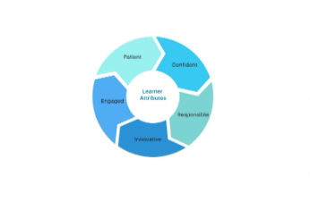 JoStudy - a student's journey